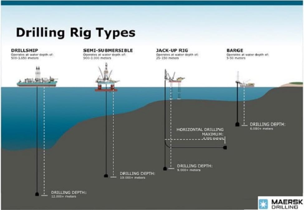 Types of Oil Drilling Rigs 19